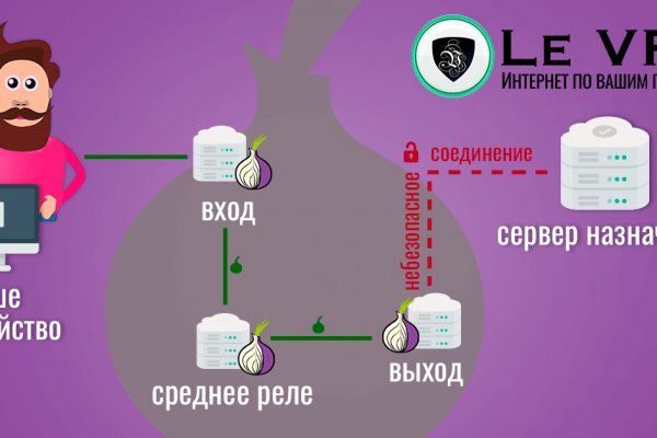 Kraken ссылка kraken link24 info