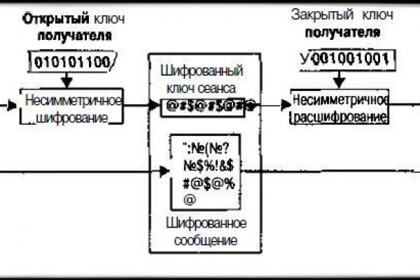 Кракен зеркало 2