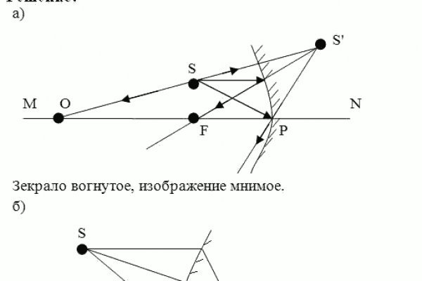 Кракен правильная