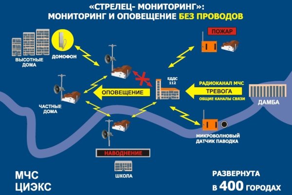 Открыть даркнет